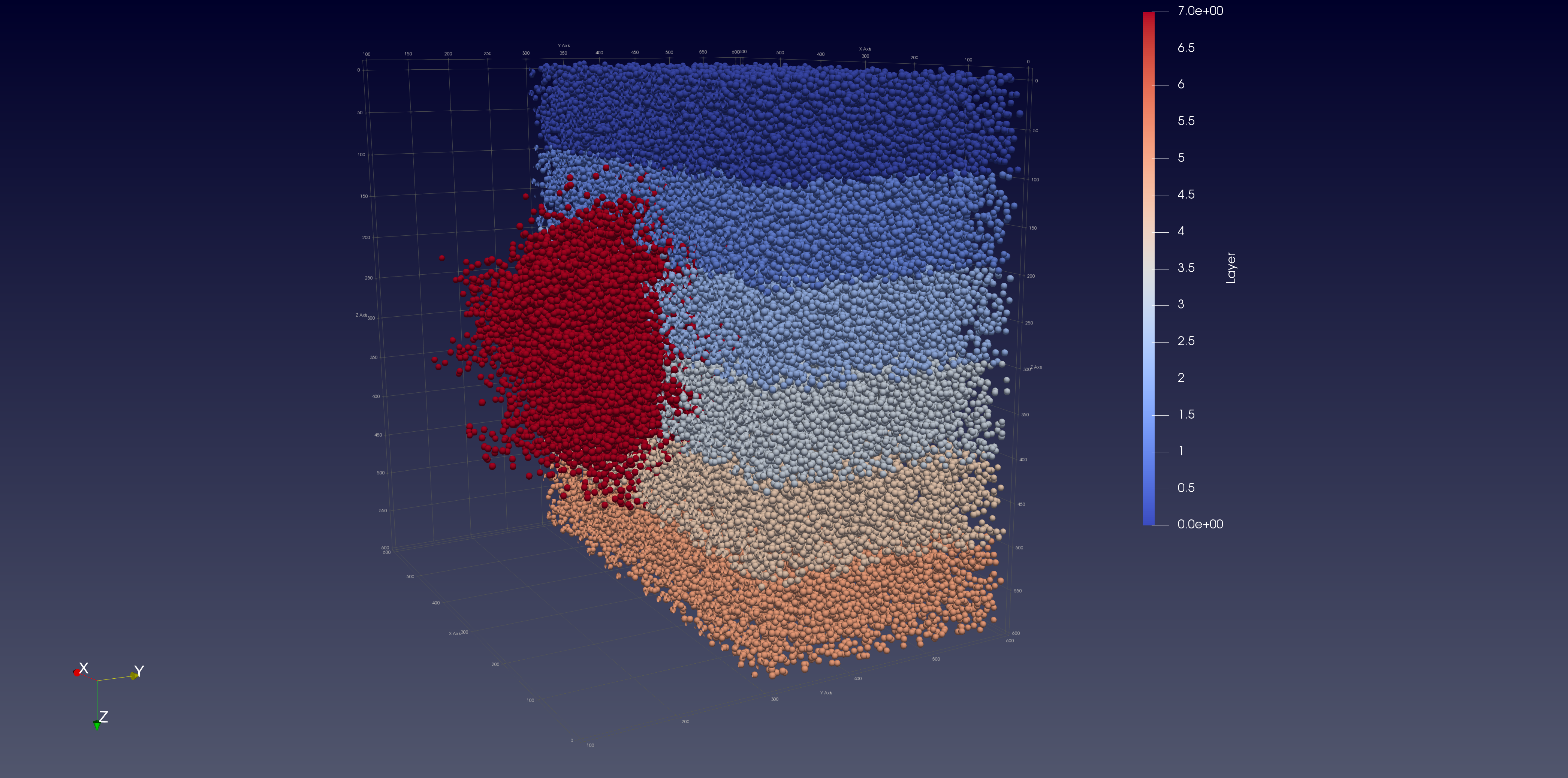 A simulation showing tumour growth in cortical brain tissue, including cell division and movement dynamics. 